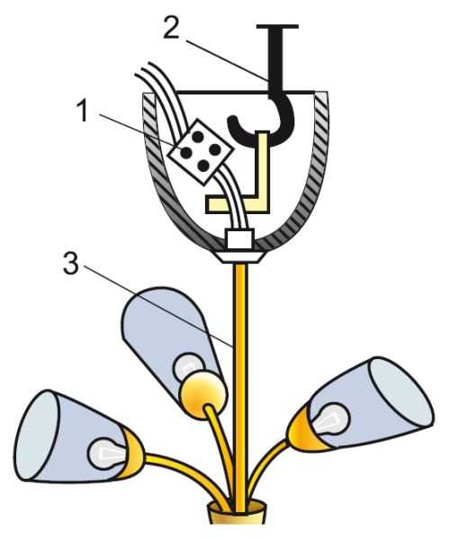 Монтаж освещения в квартире и частном доме Монтаж освещения в квартире и частном доме