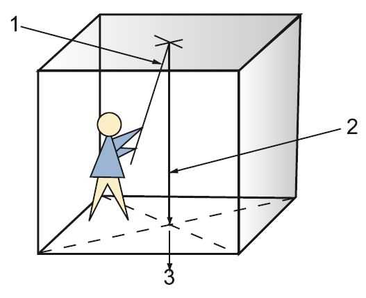 Монтаж освещения в квартире и частном доме Монтаж освещения в квартире и частном доме
