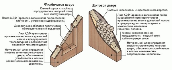 Двери из фанеры своими руками
Двери из фанеры своими руками