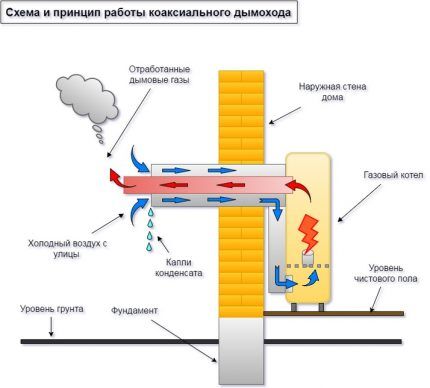 Напольные газовые котлы отопления: виды, как выбрать, обзор лучших марок Напольные газовые котлы отопления: виды, как выбрать, обзор лучших марок