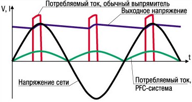 Как устроен компьютерный блок питания и как его запустить без компьютера Как устроен компьютерный блок питания и как его запустить без компьютера