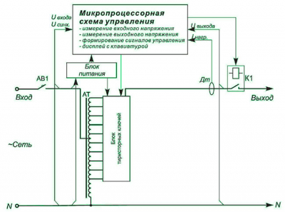 Сетевые стабилизаторы напряжения 220В - сравнение различных типов, достоинства и недостатки Сетевые стабилизаторы напряжения 220В - сравнение различных типов, достоинства и недостатки