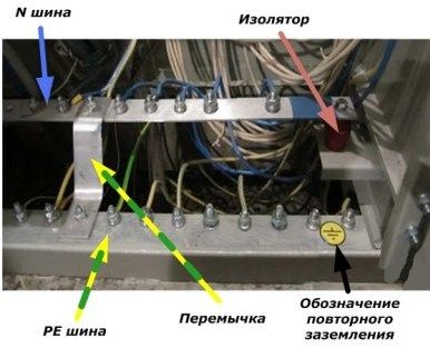 Принципы работы систем заземления для зданий ТN-C и TN-C-S