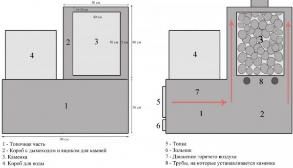 Металлическая печь для бани своими руками Металлическая печь для бани своими руками