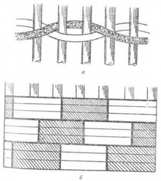 Как сделать плетенный забор своими руками Как сделать плетенный забор своими руками