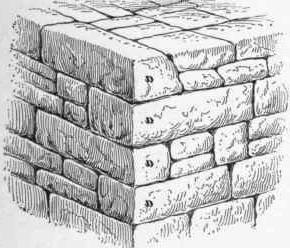 Фундамент из бутового камня своими руками Фундамент из бутового камня своими руками