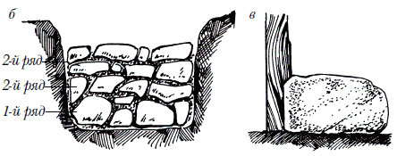 Фундамент из бутового камня своими руками Фундамент из бутового камня своими руками