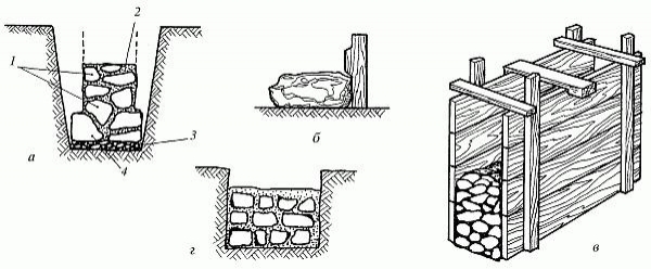 Фундамент из бутового камня своими руками Фундамент из бутового камня своими руками